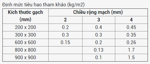 Huong Dan Su Dung Keo Cha Ron Asia Jj